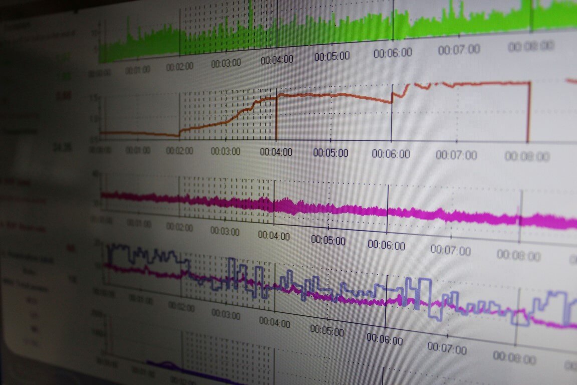 Demonstration psychophysiologischer Zusammenhänge mit einem Stresstest